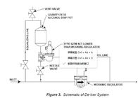 Duktile vorbildlicher Pressure Gas Regulator 250PSI Einlass Eisen-Fisher Gas Regulators 627