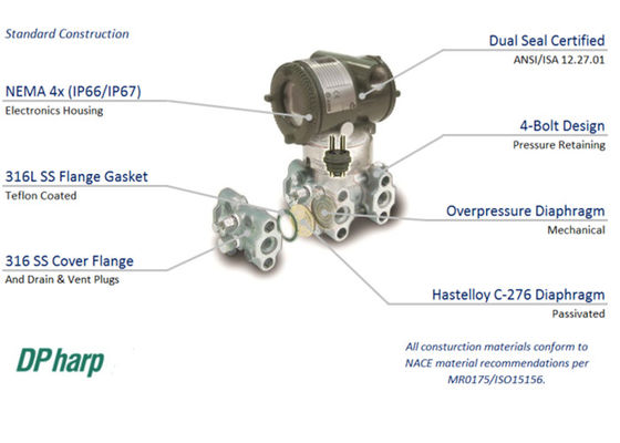 Hochleistungs-Differenzdrucktransmitter EJA110E von YOKOGAWA