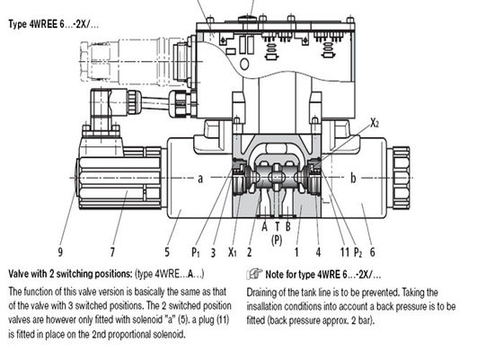 Pneumatisches Rexroth-Magnetventil mit integrierter Elektronik 4WREE 6E16-24G24K31-A1V-655