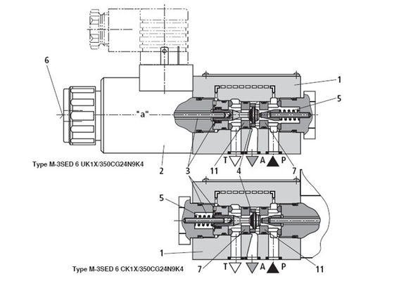 Ursprüngliches M-3SED Rexroth Magnetventil-Richtungs-Seat-Ventil mit Solenoid-Betätigung