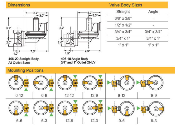 Inländisches zweistufiges Modell Gas-Regler-hohe Präzisions-dauerhaftes Gusskörper Sensus 496