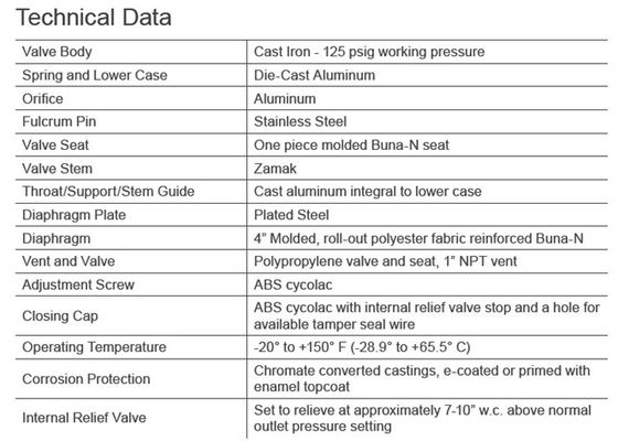 Inländisches zweistufiges Modell Gas-Regler-hohe Präzisions-dauerhaftes Gusskörper Sensus 496