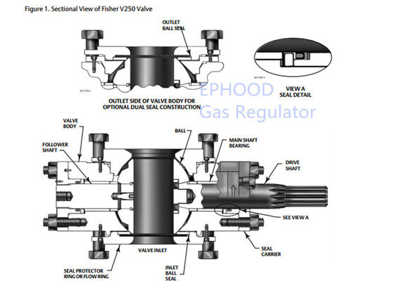 Grüner Fisher Diaphragm Actuator, Regelventil Fisher Gas Regulators V250