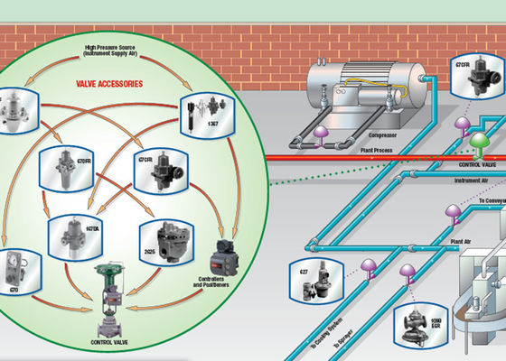 67CFR Gerätezufuhr Fischer-Gasregulator Fischer-Druckregelventil zur Verringerung des Drucks 67CFR-237