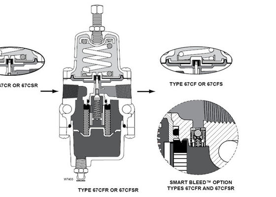 67CFR Gerätezufuhr Fischer-Gasregulator Fischer-Druckregelventil zur Verringerung des Drucks 67CFR-237