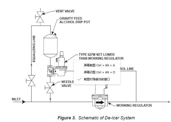 Duktile vorbildlicher Pressure Gas Regulator 250PSI Einlass Eisen-Fisher Gas Regulators 627