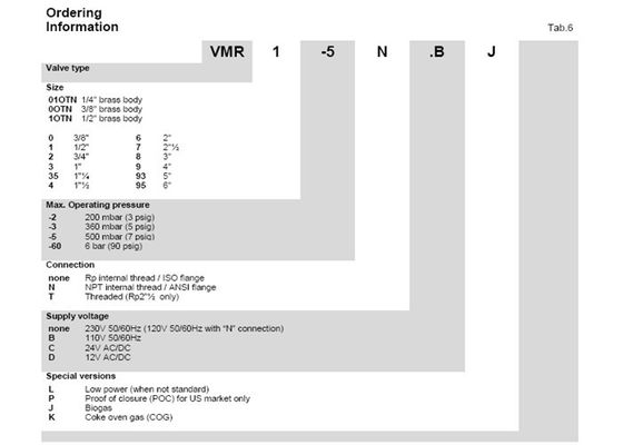Modell-Sicherheit Elektrogas-Marken-VMR schnelle öffnende Rexroth-Magnetventil-einzelnes Stadiums-Aluminiumlegierung