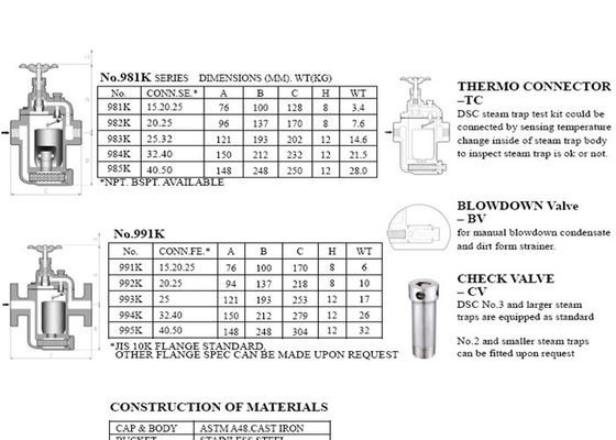 981K Dampfentlüfter-Roheisen des Modell-DSC wandelte Eimer-Dampfentlüfter mit Sicherheitsventil um